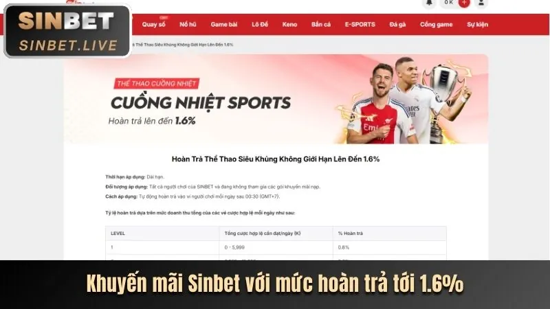 visabet link mới thu thập thông tin người dùng